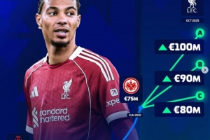 目前7500万欧，德转预热埃基蒂克身价上涨，最高可达一亿欧