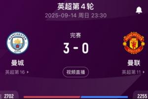 终于赢了！曼城3-0曼联取近5场曼市德比首胜，此前已2负2平