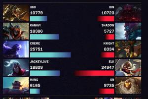 你在赣神魔？knight蛇女全局打出8334伤害 还没有ON的巴德高