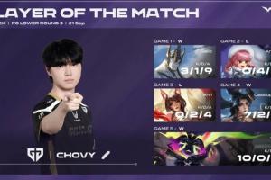 恐怖！Chovy五局合计打出29/9/30的战绩 拿下GEN对战T1系列赛MVP