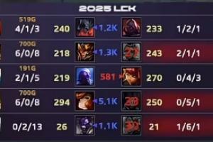 Oner皇子真没毛！一波抓下一波帮中打得Gen.G双C一蹶不振 战绩合计0-9