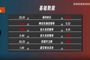 S15资格赛IG对阵TES数据前瞻：IG蓝色方胜率第八，TES第一