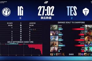 iGvsTES第二句赛后伤害面板：iG全队仅GALA一人伤害破万