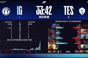 iGvsTES第三局伤害面板：GALA炸弹人狂刷4.6w最高,Theshy全队第二