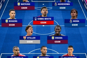 德转列本赛季欧联杯最贵阵：沃特金斯领衔维拉4人，英超占7席