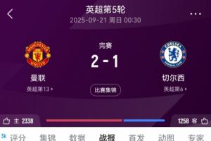 曼联赢球场次：97分钟绝杀3-2伯恩利，2-1十人切尔西