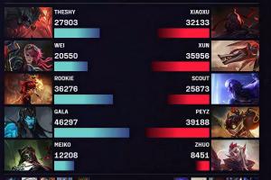 挺身而出扶大厦之将倾！GALA卡莉斯塔燃尽自己 打出全场最高伤害