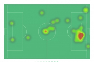 哈兰德本场数据：2粒进球，1次助攻，7射3正，2次关键传球