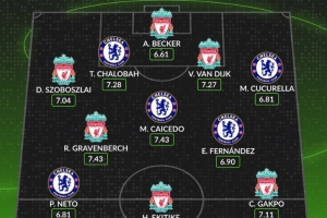 切尔西vs利物浦评分最高阵：埃基蒂克领衔红军6人，恩佐在列