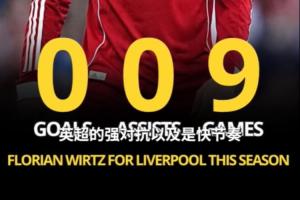 詹俊：维尔茨不适应英超快节奏，对抗时害怕受伤+太容易丢失球权