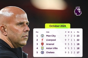 利物浦比赛周结束时未处于英超榜首位置，2024年10月之后首次