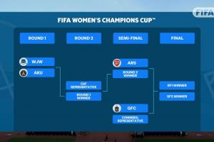 亚洲骄傲！武汉女足第2轮对阵非洲冠军，取胜将战欧冠冠军阿森纳