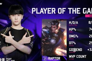 捅的就是皇子！Raptor韩国赵信8-1-6 对位Tian夺得MVP