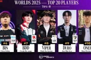 鬼皇泽元到底怎么选的S15TOP6-10：Bin第六压Zues Theshy前五或20开外