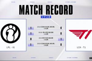 T1vsiG此前交手记录：双方仅在BO1中有过交手，iG对阵T1三胜一负