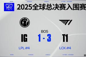 收视新高再创新高！你觉得今年入围赛的赛制和观感如何呢