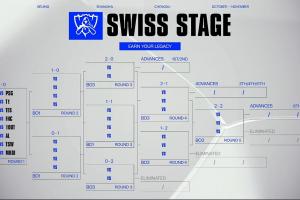 S15瑞士轮首轮完整抽签：G2 vs TES、BLG vs 100T、HLE vs AL