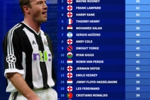 英超历史打进制胜球球员排行：希勒68球居首，鲁尼66球位居次席